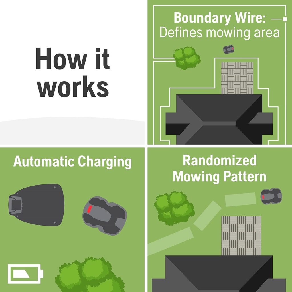 Husqvarna Automower 430X Robotic Lawn Mower with GPS Assisted Navigation, Automatic Lawn Mower with Self Installation and Ultra-Quiet Smart Mowing Technology for Medium to Large Yards (0.8 Acre)