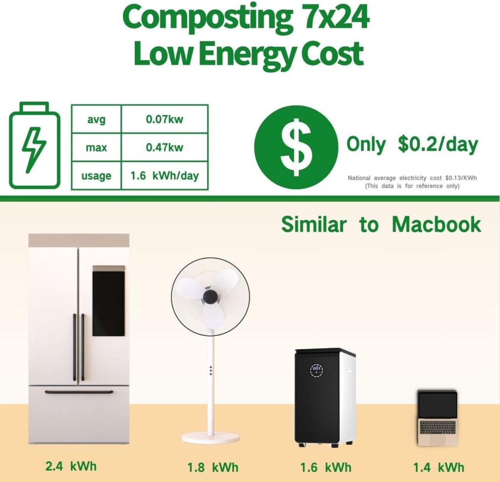 GEME | Worlds First 19L Bio Kitchen Composter, Turn Waste to Organic Compost, Real Composting Electric Composter Food Cycler Compost Machine, Add Waste Anytime with Electric Compost Bin